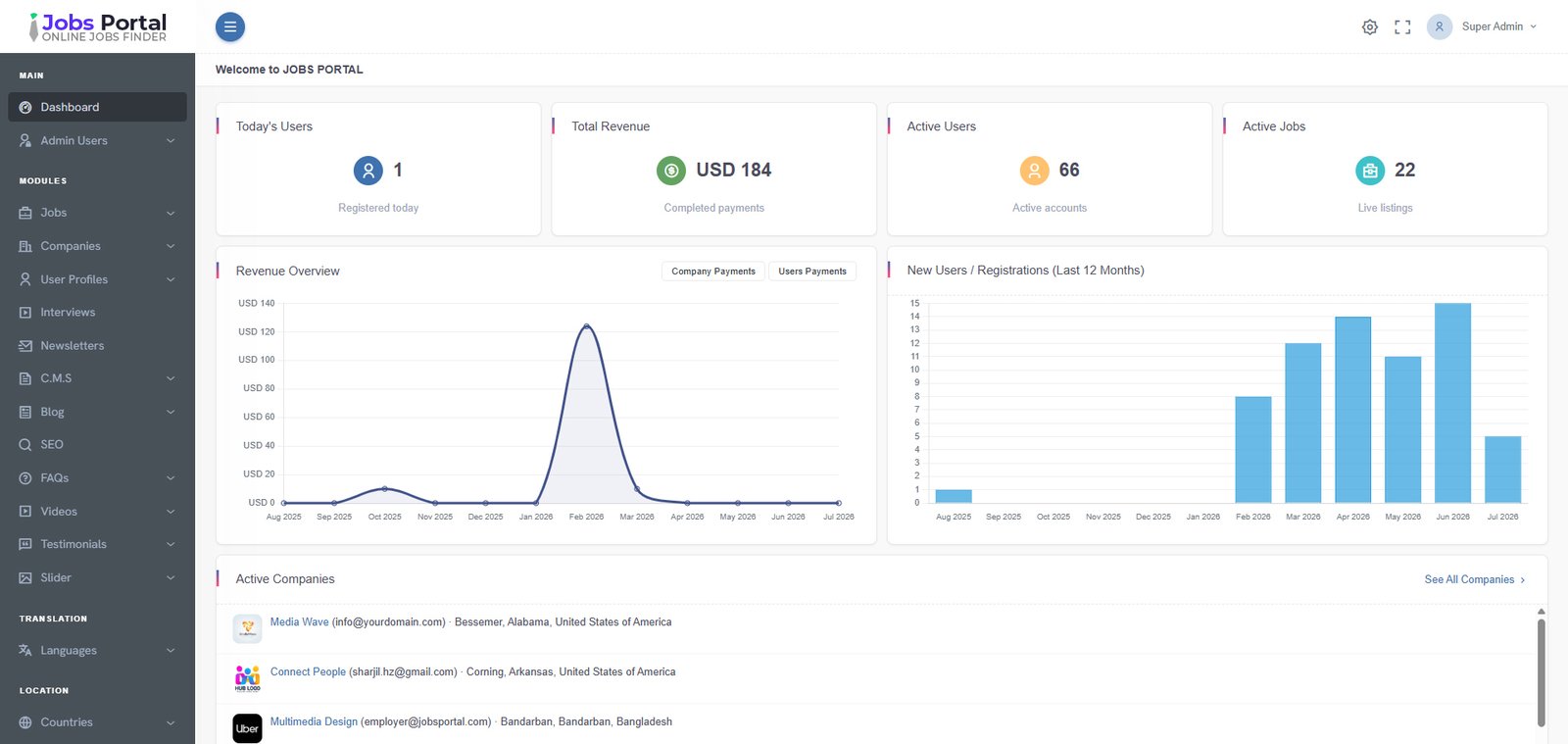 Jobs Portal admin control panel with analytics dashboard